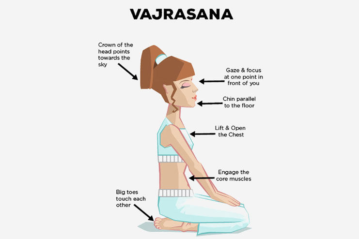 How to do Vajrasana