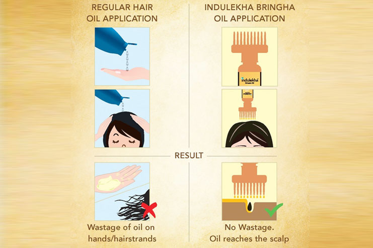 How to use Indulekha Hair Oil
