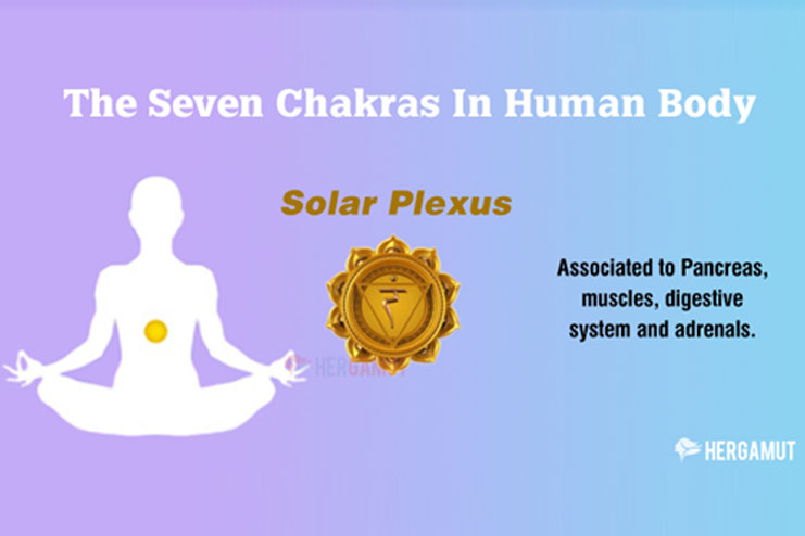 Solar Plexus Chakra