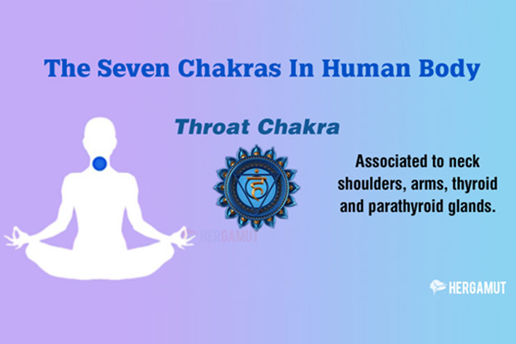 Throat Chakra