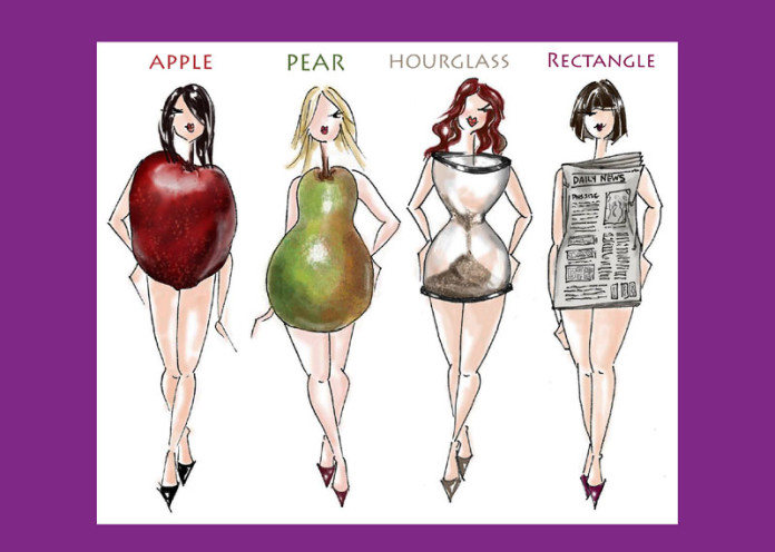 Know your body shape