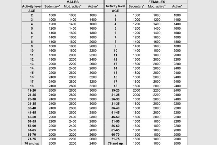 Eat 1800 Calorie Per Day