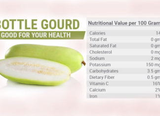 Some Amazing Bottle Gourd Benefits