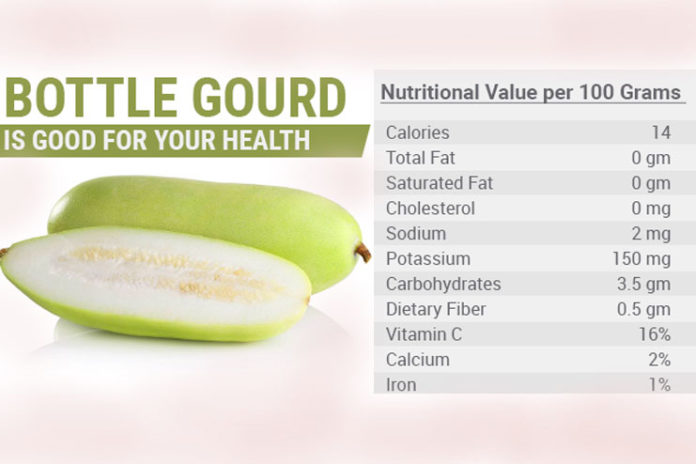 Some Amazing Bottle Gourd Benefits