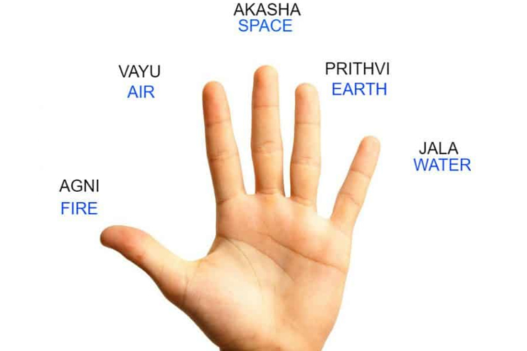 What-Are-Mudras